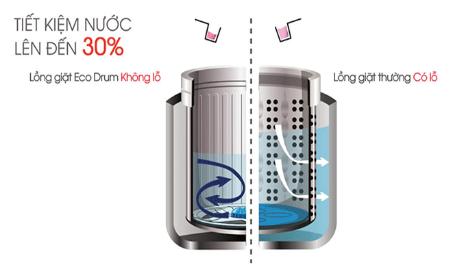 Máy giặt Sharp ES-U102HV-S tiết kiệm nước hiệu quả