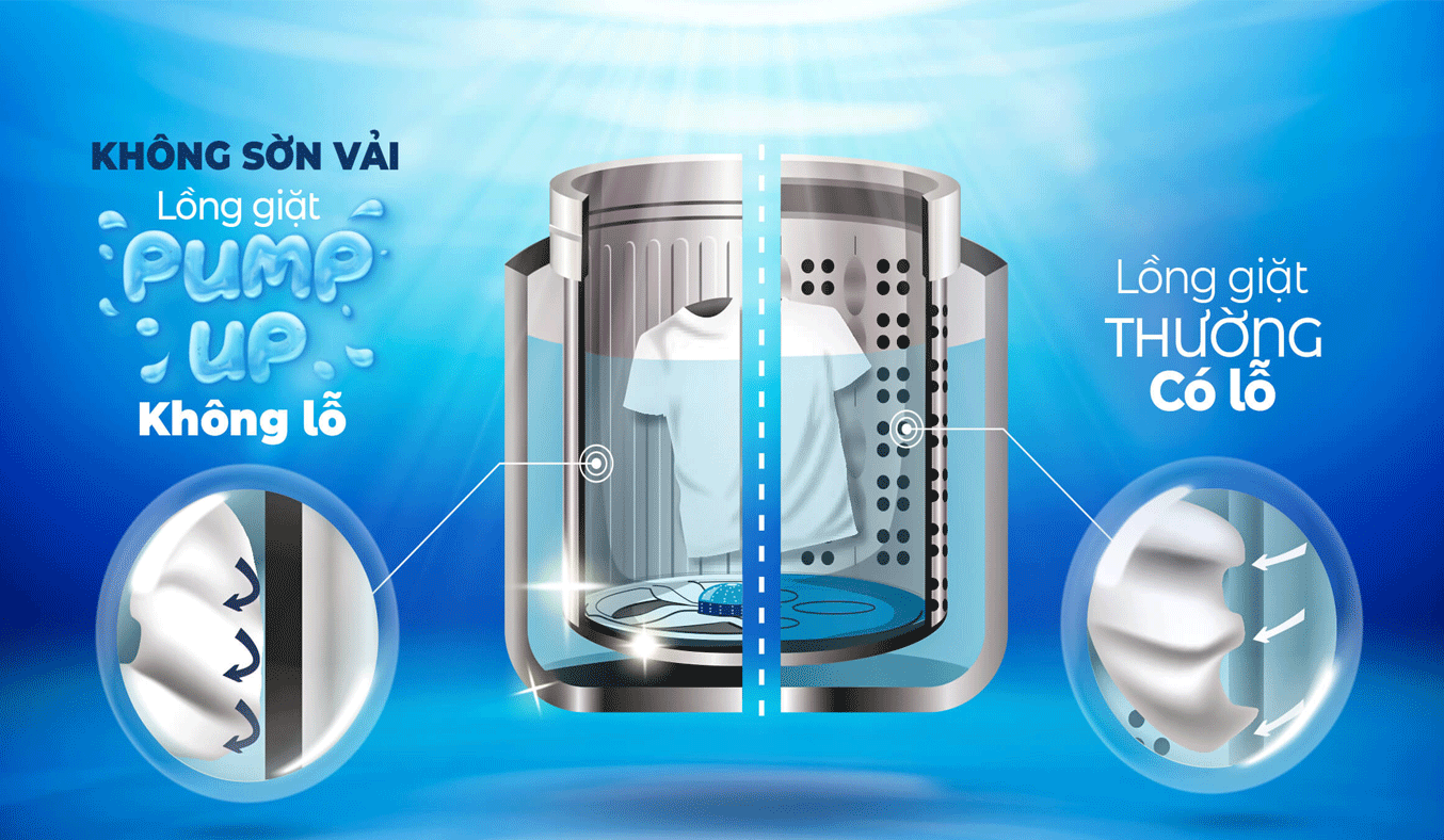 Máy giặt Sharp 7.8 kg ES-W78GV-G - Lồng giặt PUMP-UP bảo vệ đến từng sợi vải