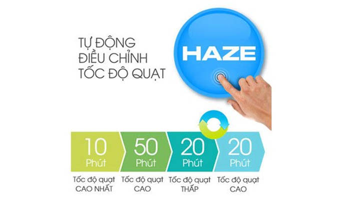 Máy lọc không khí Sharp FP-GM30E-B khử mùi