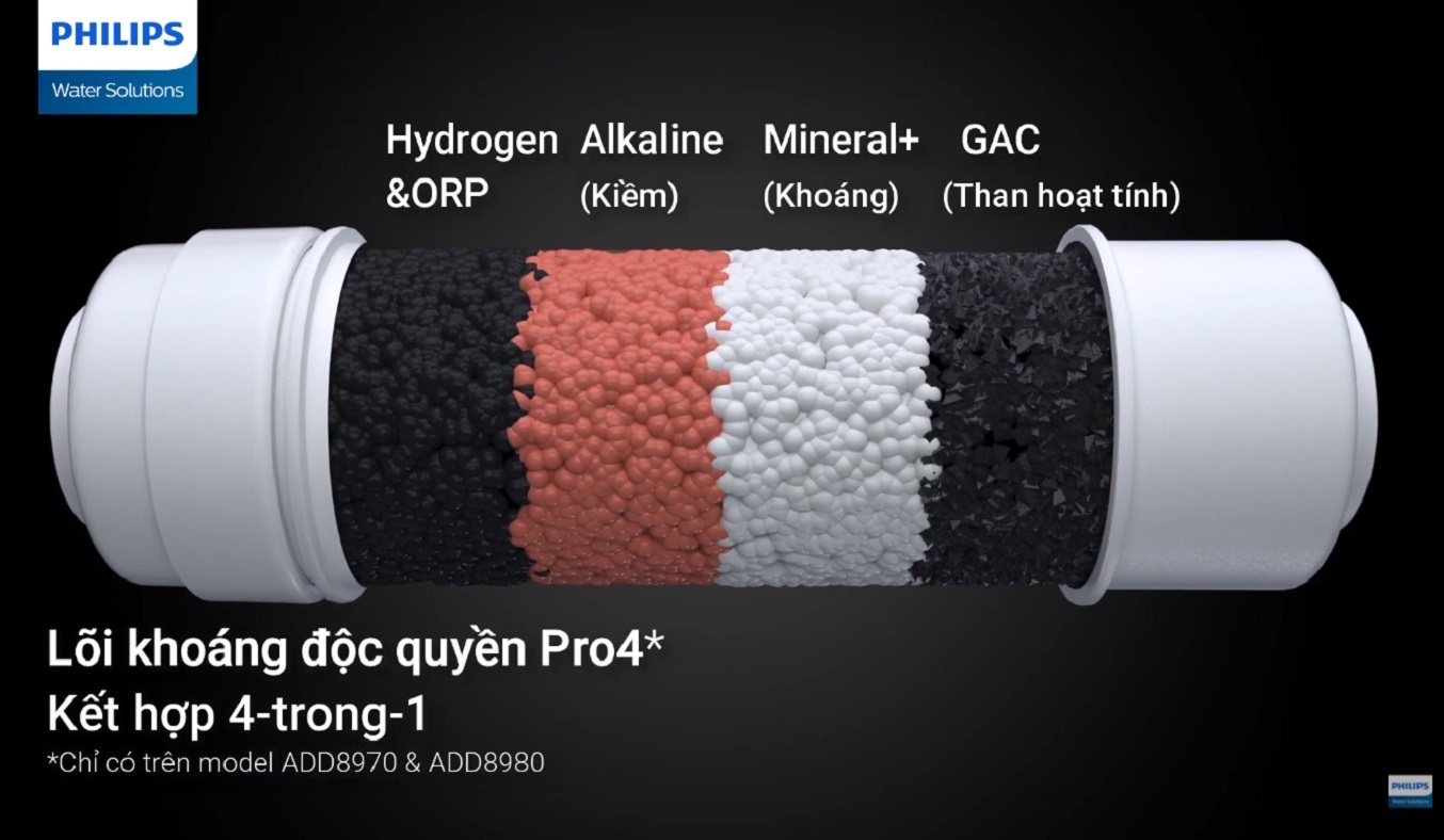 Máy lọc nước RO Philips 6 lõi ADD8980 - Bộ lọc khoáng chất Pro4