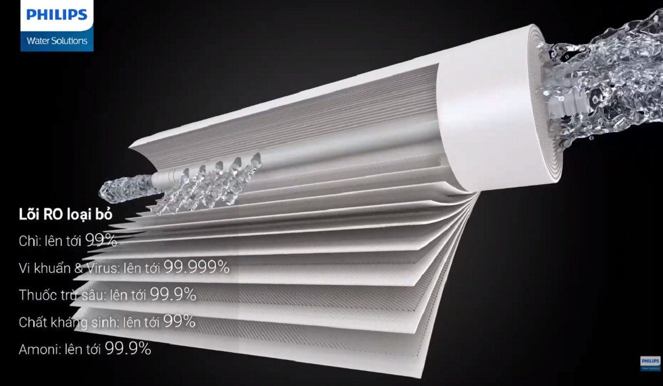 Máy lọc nước RO Philips 6 lõi ADD8980 - Màng lọc RO