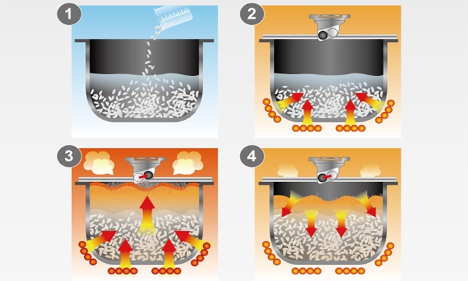 Nồi cơm điện Panasonic SR-AFY181WRA 1.8L nấu cơm ngon hơn