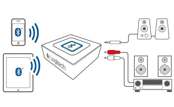Thiết bị kết nối Logitech Bluetooth Audio Adapter (980-000915) kết nối Bluetooth