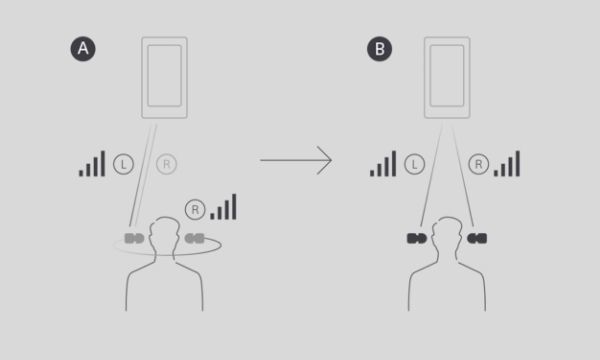 Tai nghe True Wireless Sony WF-C500 Đen định vị nhanh chóng