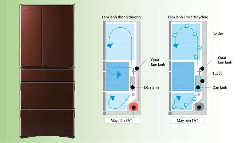 5 công nghệ làm lạnh vượt trội trên tủ lạnh Hitachi