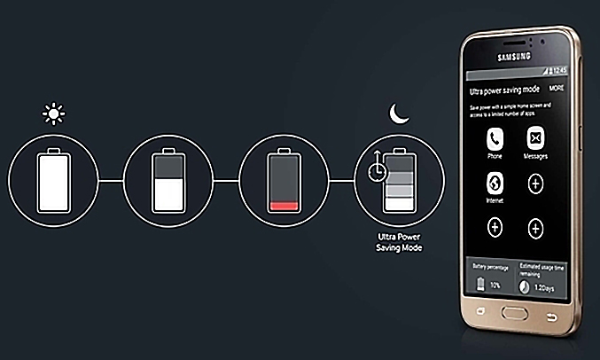 Điện thoại Samsung Galaxy J1 2 sim 2 sóng