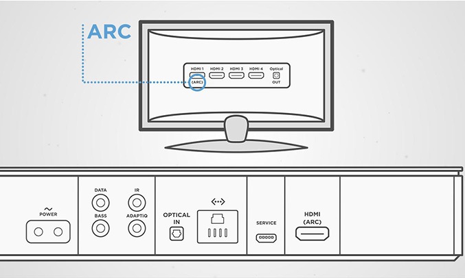 Loa Bose Soundbar 700
