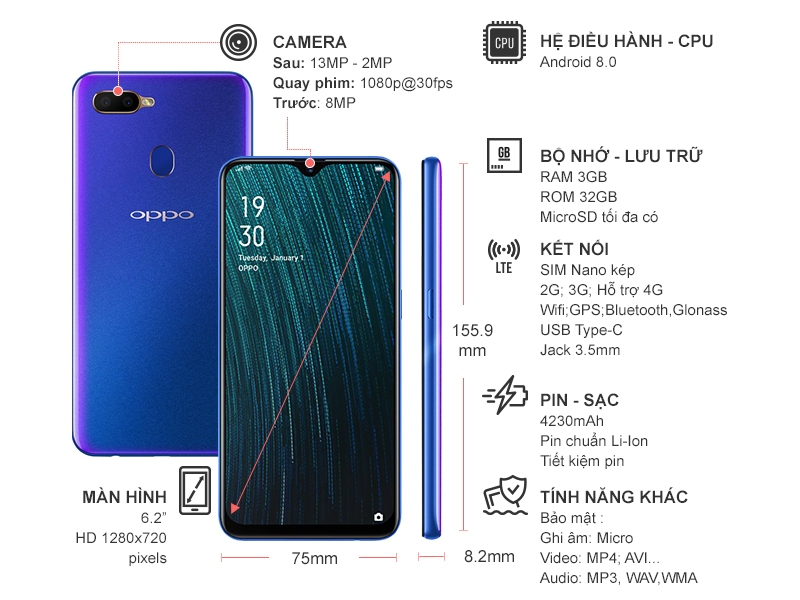 Điện thoại Oppo A5s Xanh