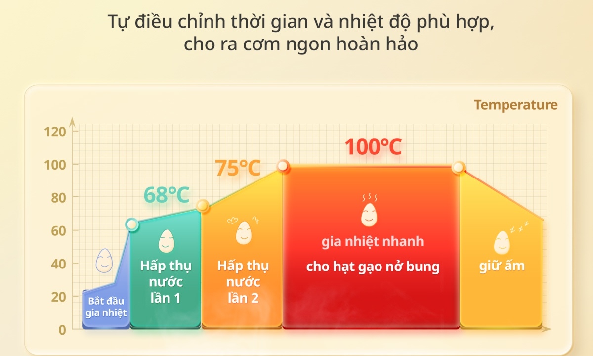 Nồi cơm điện tử mini Tefal 0.7 lít RK535