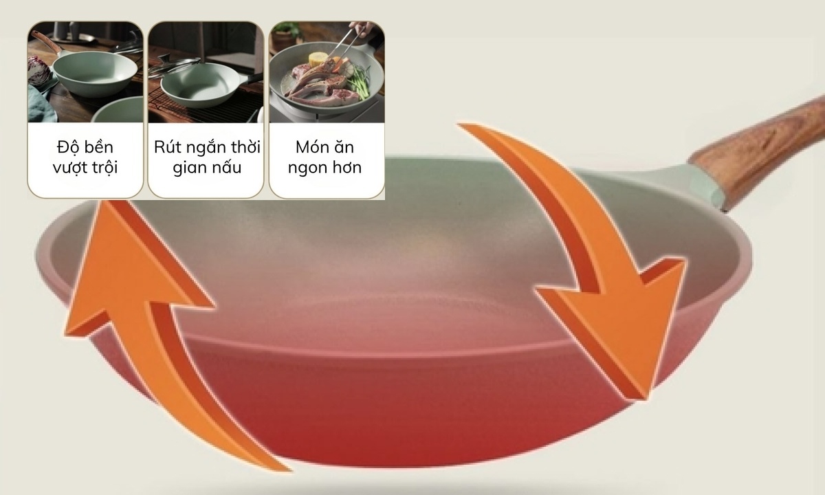 Chảo phủ sứ Nano đáy từ Sunhouse Healthy 20 cm SHG20MT1