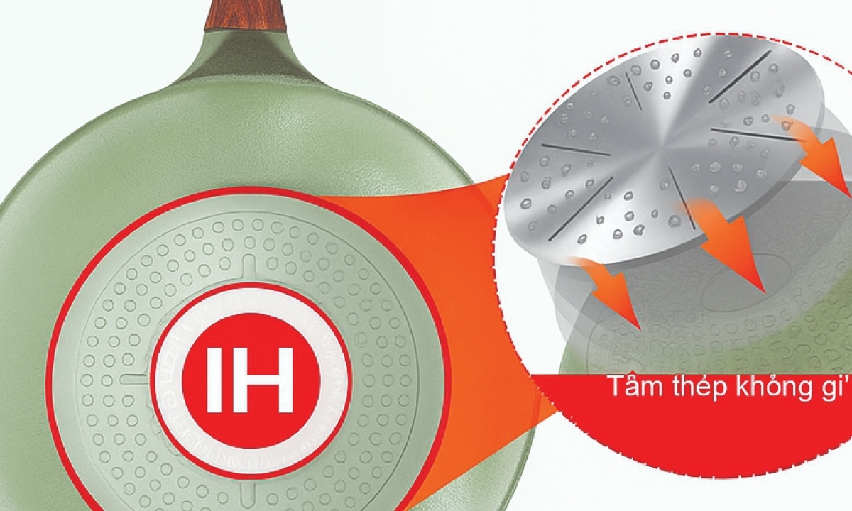 Chảo phủ sứ Nano đáy từ Sunhouse Healthy 20 cm SHG20MT1