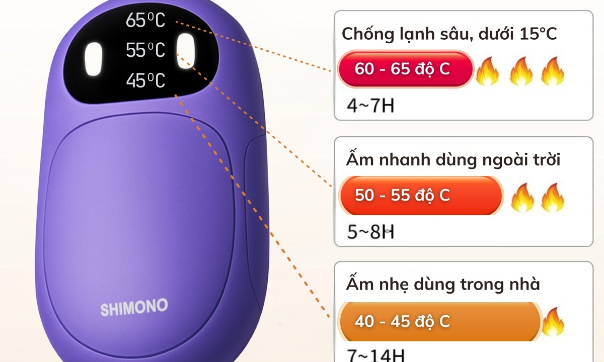 Ba mức nhiệt tùy chỉnh theo nhu cầu Sản phẩm hỗ trợ ba mức ấm khác nhau, phù hợp cho từng môi trường và cảm giác của mỗi người. Chỉ cần chuyển chế độ, máy sẽ đáp ứng nhanh và duy trì độ ấm ổn định.