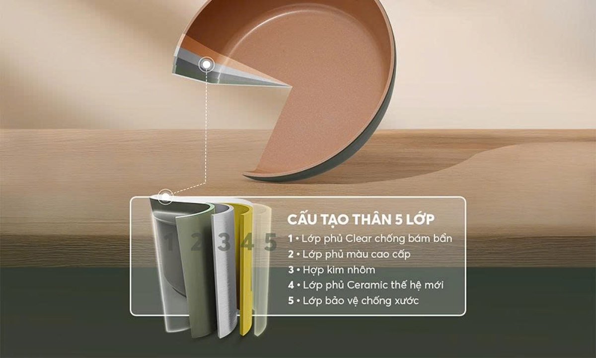 Chảo phủ sứ Nano đáy từ Sunhouse Healthy 20 cm SHG20MT1