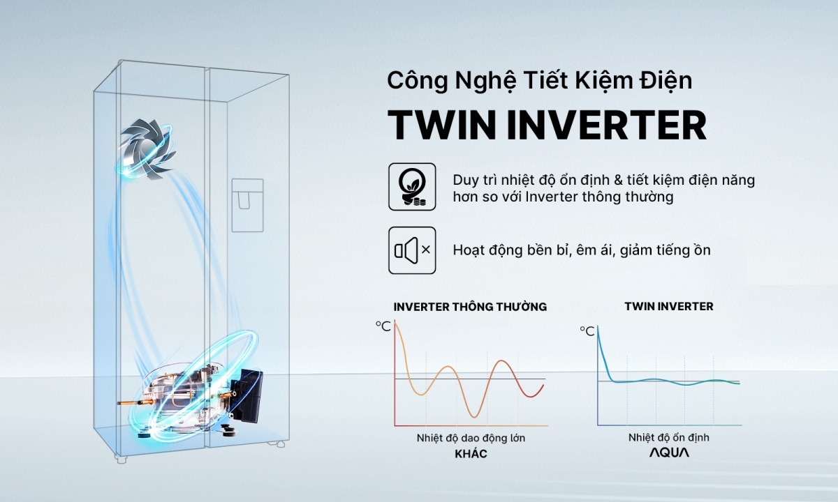 Tủ lạnh Aqua Inverter 646 lít AQR-S682XA(GB)