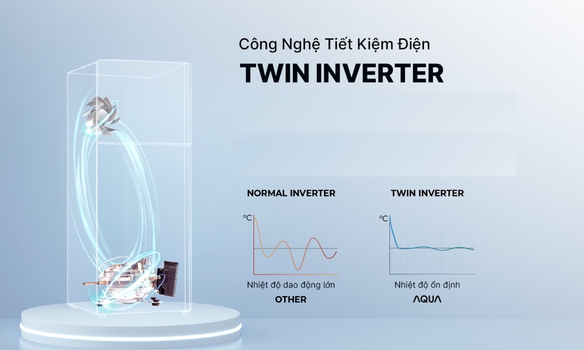 Tủ lạnh Aqua Inverter 236 lít AQR-T265FA(LB)