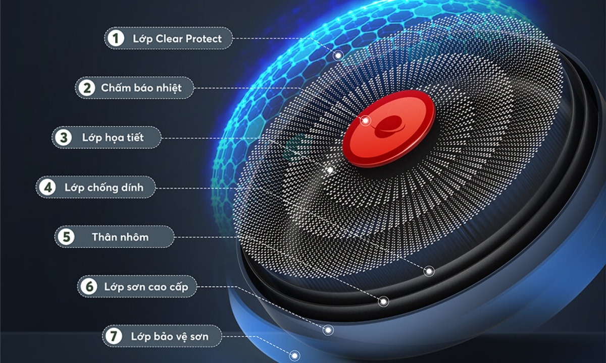 Bộ nồi vân gỗ Elmich Nature EL5206MG03