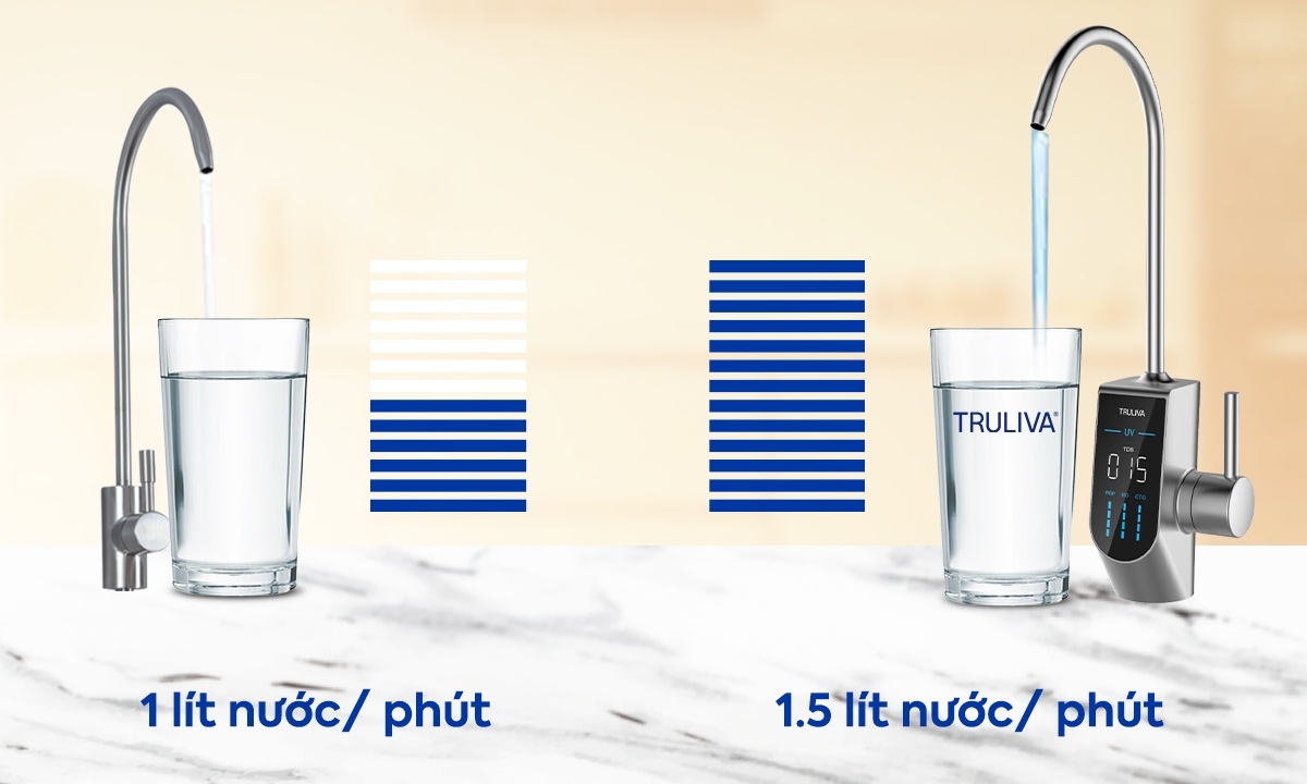 Máy lọc nước Truliva 3 lõi UR5676