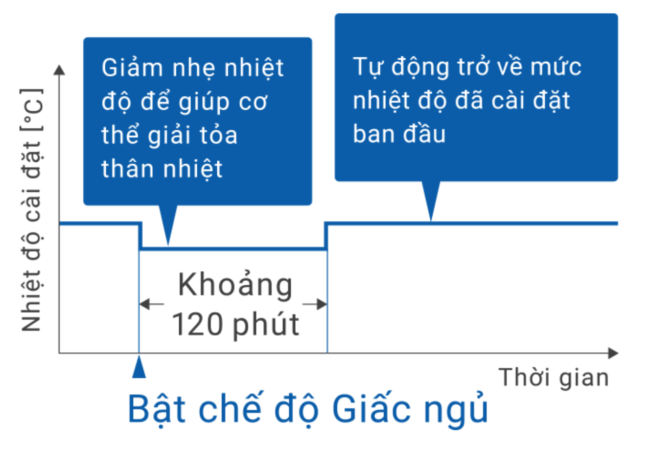 máy lạnh
