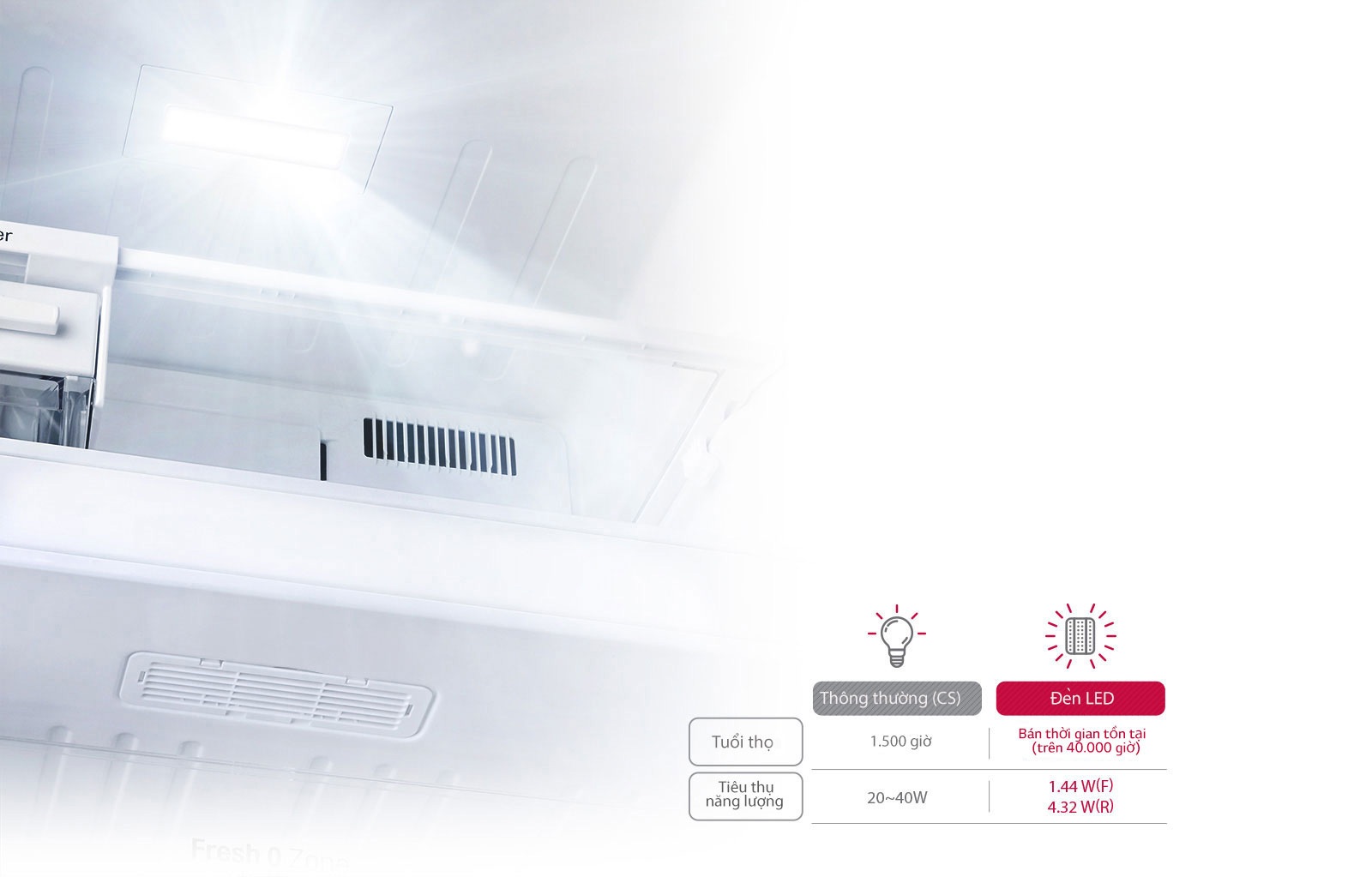 công nghệ nano cacbon