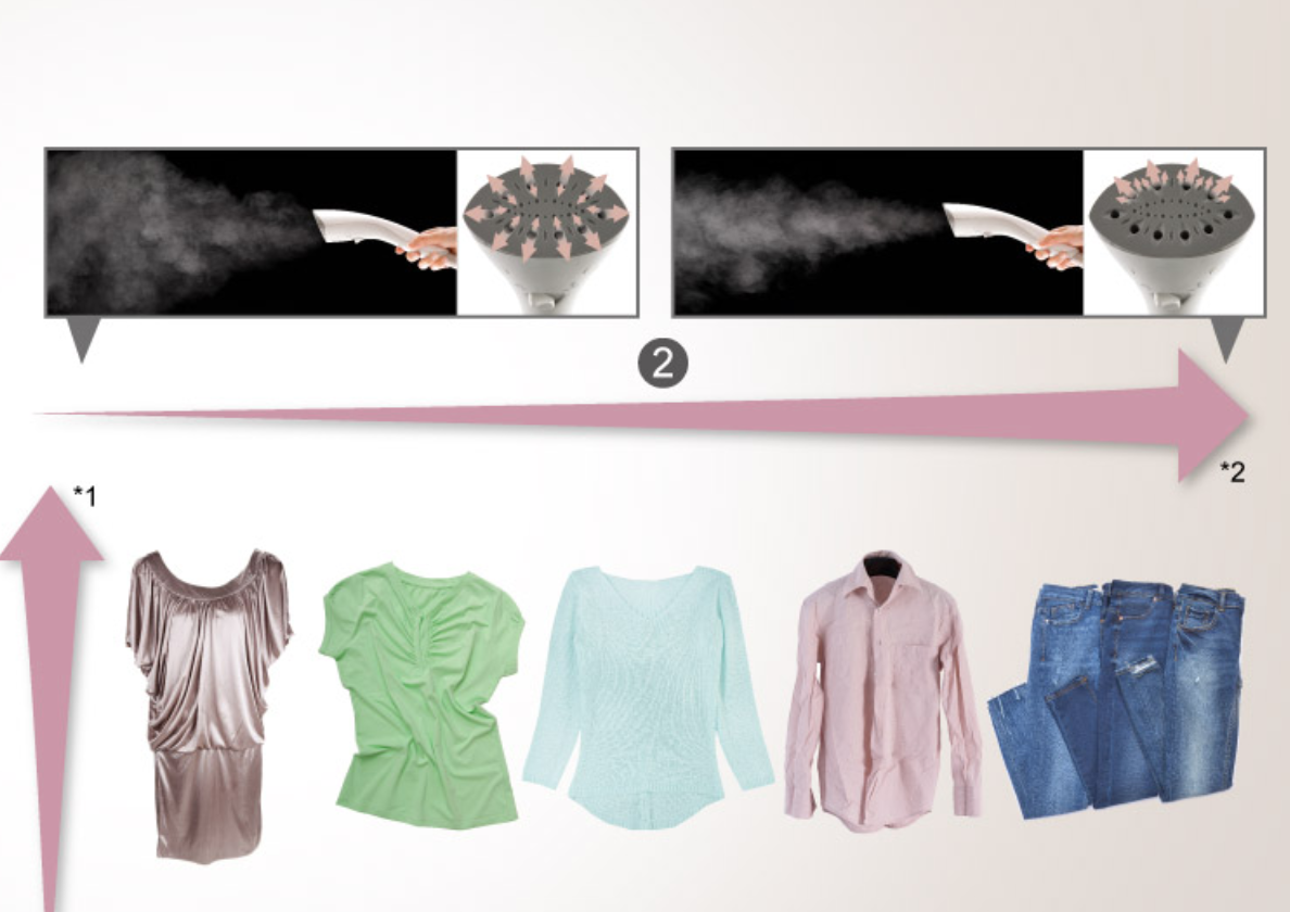 Bàn ủi hơi nước Panasonic NI-GWE080WRA