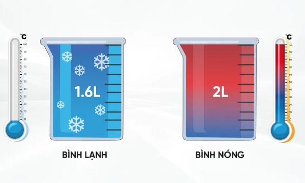 Máy lọc nước nóng lạnh nguội Mutosi MP-C102S
