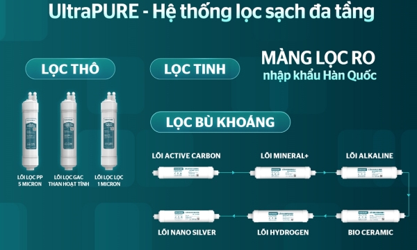 Máy lọc nước nóng lạnh RO Sunhouse 10 lõi SHA76620KL