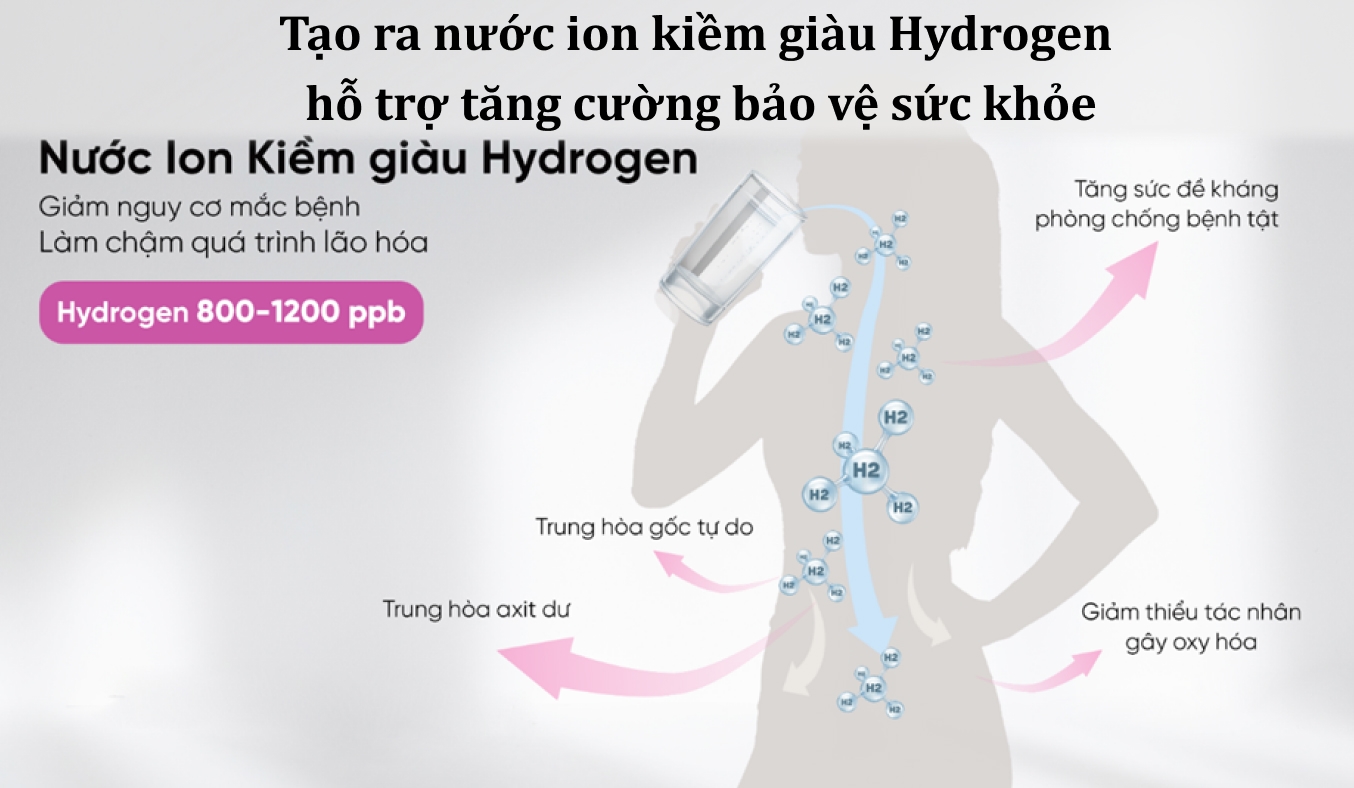 Máy lọc nước RO nóng nguội lạnh Hydrogen ion kiềm Mutosi 10 lõi MP-S1021H