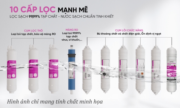 Máy lọc nước RO nóng nguội lạnh Hydrogen ion kiềm Mutosi 10 lõi MP-S1021H