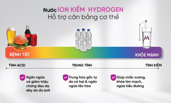 Máy lọc nước RO nóng nguội lạnh Hydrogen ion kiềm Mutosi 10 lõi MP-S1021H