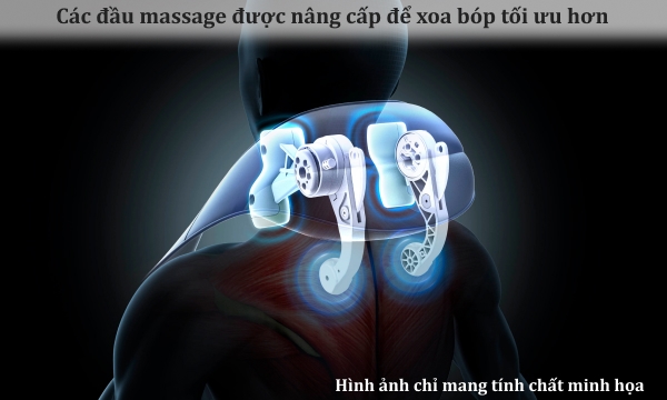 Máy massage cổ vai gáy Philips PPM3522