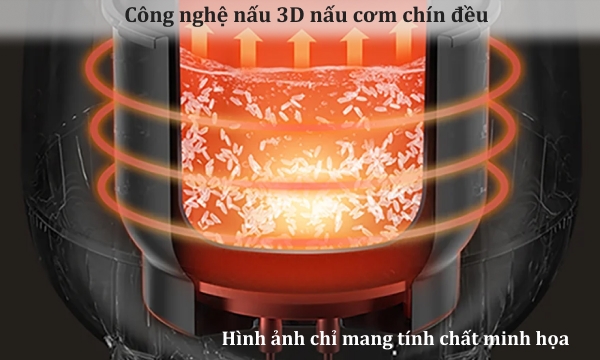 Nồi cơm điện tử Bear DFB-B12F1