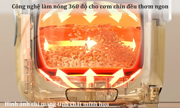 Nồi cơm điện tử Magic Eco 1.2 lít AC-250