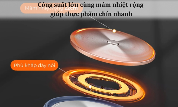 Nồi lẩu điện Magic Eco AC-282