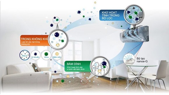 Tham khảo điều hòa Panasonic inverter tiêu chuẩn PU lọc bụi mịn