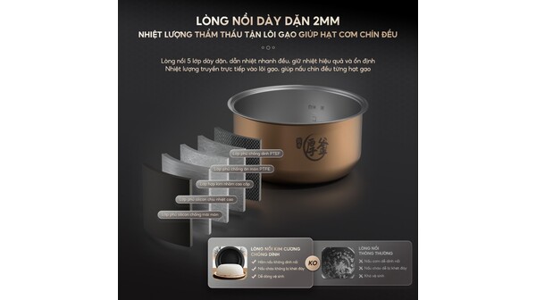 Nồi cơm điện tử Aqua 1.5 lít AQS-RBC401R(N)-VN