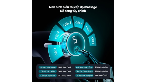 Máy massage cầm tay Philips PPM7319