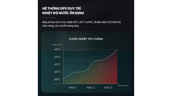 Máy massage chân Philips PPM6504
