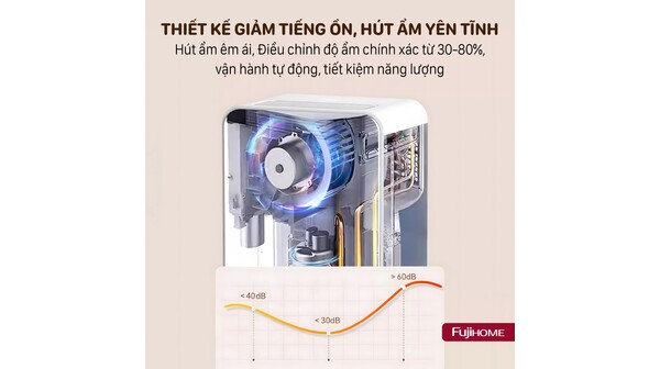 Máy hút ẩm Fujihome 12 lít DH12NEW