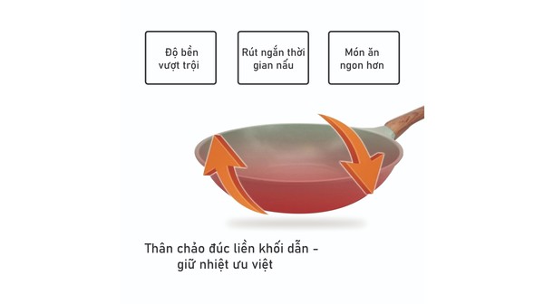 Chảo sâu Daelux Platinum K 28cm DLWK-28IH