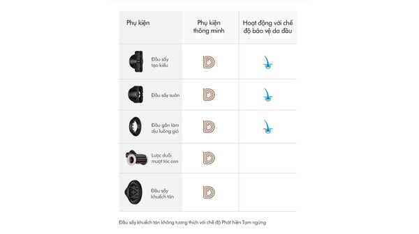 Máy sấy tóc Dyson Supersonic Nural™ HD16 (Ceramic Pink/Rose Gold)