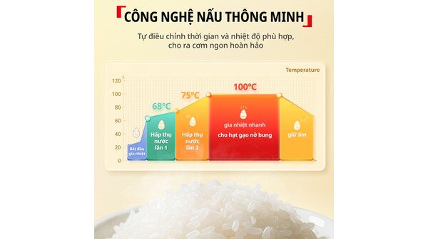 Nồi cơm điện tử mini Tefal 0.72 lít RK535TY0 Cam Đất