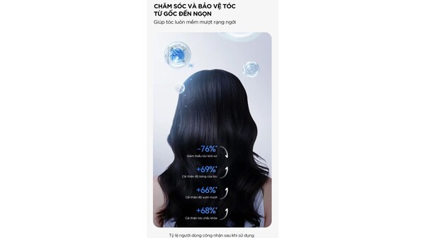 Máy sấy tóc Showsee AP16-W