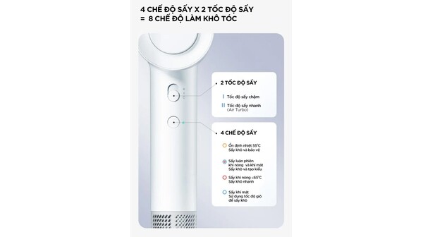 Máy sấy tóc Showsee AP16-W