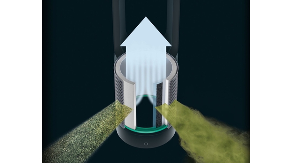 Máy lọc không khí Dyson TP03 Bộ lọc Glass HEPA 360 độ