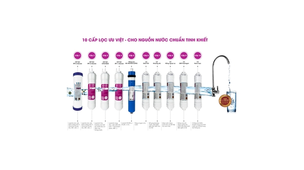 Máy lọc nước nóng lạnh nguội Mutosi MP-C102S 10 cấp lọc