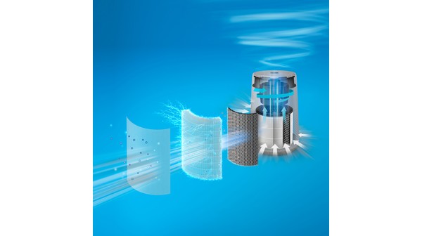 Máy lọc không khí Philips AC0850/20 tổng quan