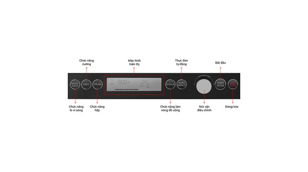 Lò vi sóng hơi nước Sharp 25 lít AX-1250VN(B) bảng điều khiển