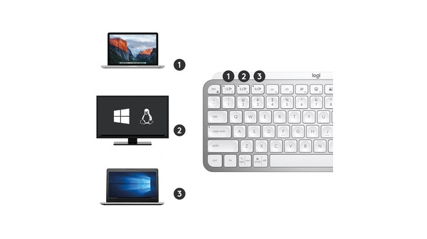 Bàn phím không dây Logitech MX Keys Mini Xám thiết bị kết nối