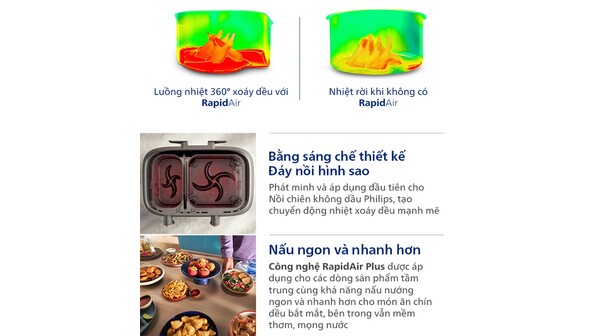 Nồi chiên không dầu Philips NA352/00