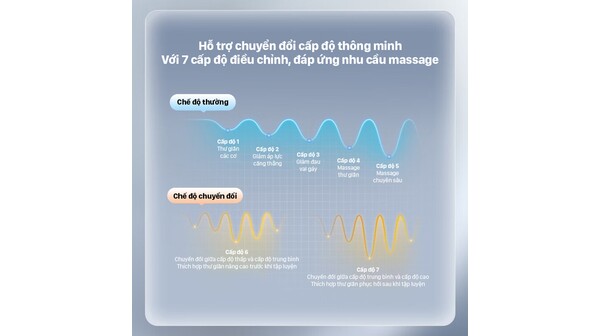 10058338-Súng massage Fascial Gun Philips PPM7323